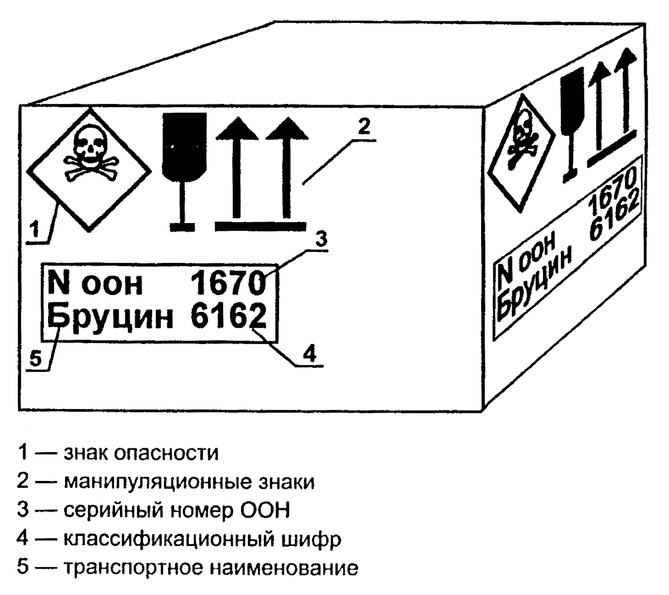 Расположение маркировки, характеризующей транспортную опасность на грузовой  единице (ПО ГОСТ 19433-88)