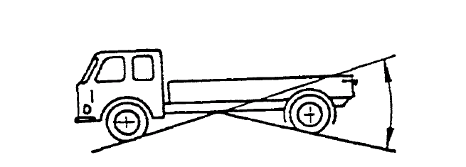 Рисунок 3. Продольный угол проходимости