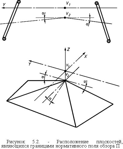 Рисунок 5.2 - Расположение плоскостей являющихся границами нормативного поля обзора