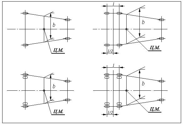 Рисунок 4.1. Схемы определения величины приведенной колеи «b»