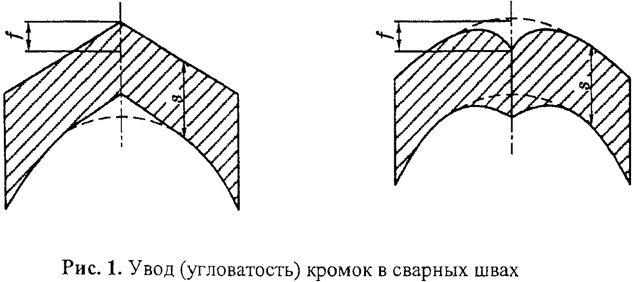 Увод (угловатость) кромок в сварных швах